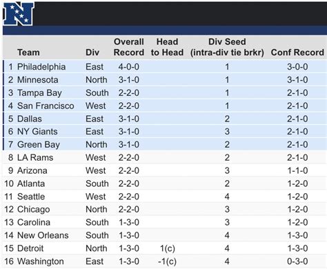 nfl vikings standings|vikings standings today.